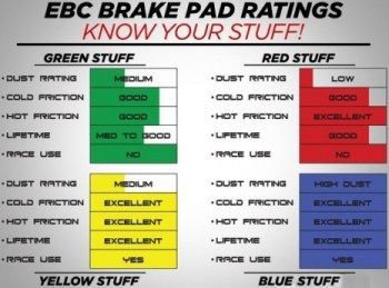 EBC Brake Pad Rating copy